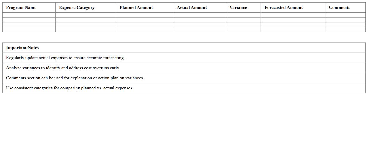 Program Expense Forecasting Excel Sheet