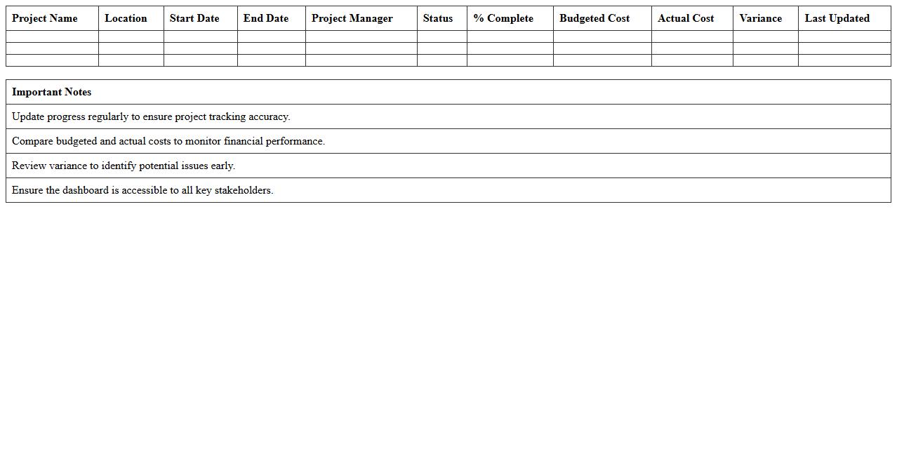 Progress Report Dashboard Excel for Construction Firms