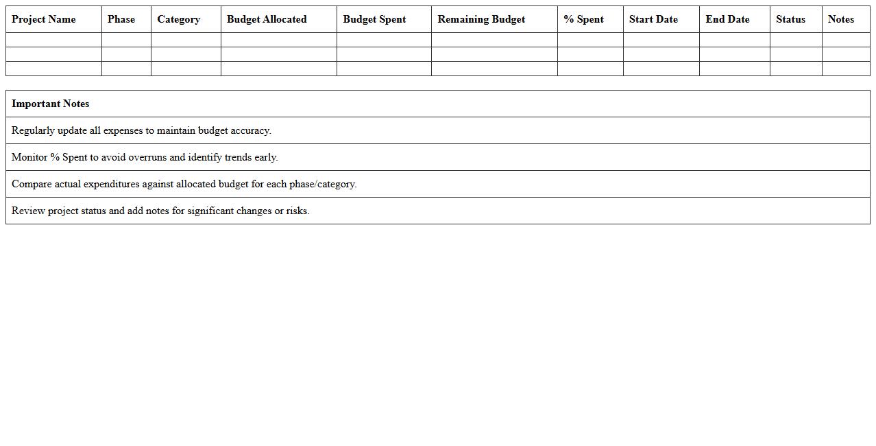 Project Budget Tracker for Construction Financial Dashboard