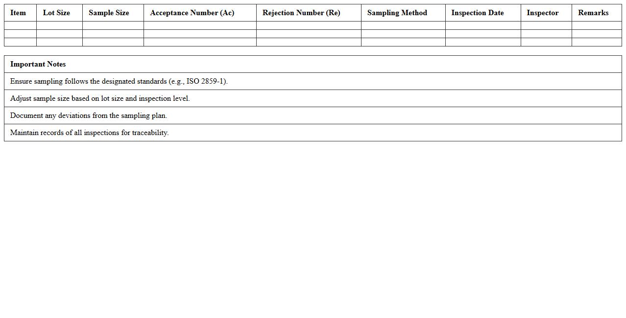 Quality Control Sampling Plan Template