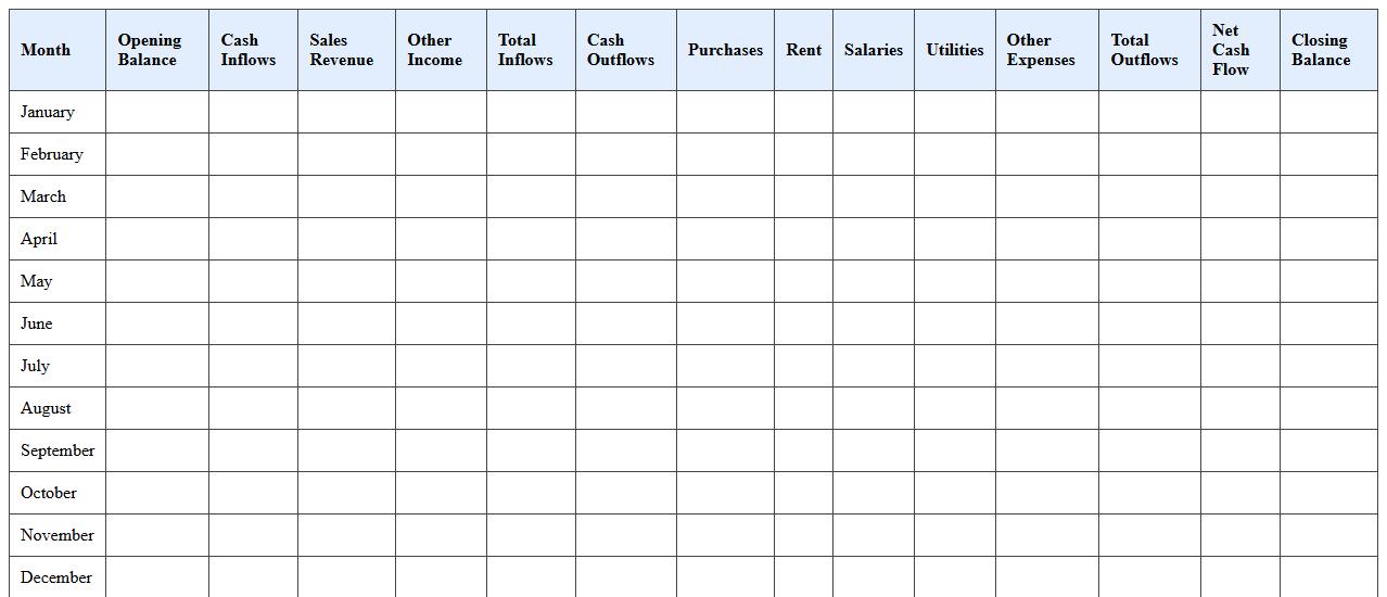 Quick Cash Flow Planning Excel Sheet for Small Company