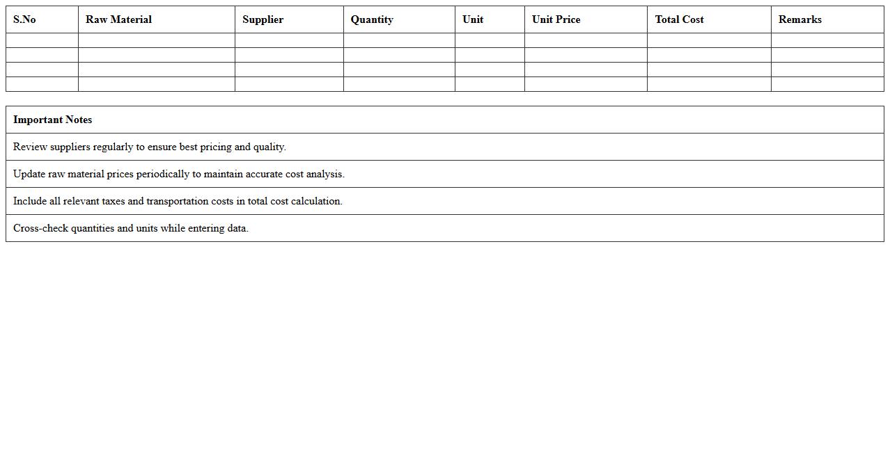 Raw Material Cost Analysis Excel Template