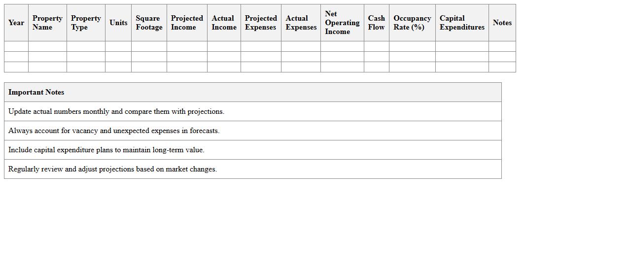 Real Estate Budgeting and Forecasting Sheet
