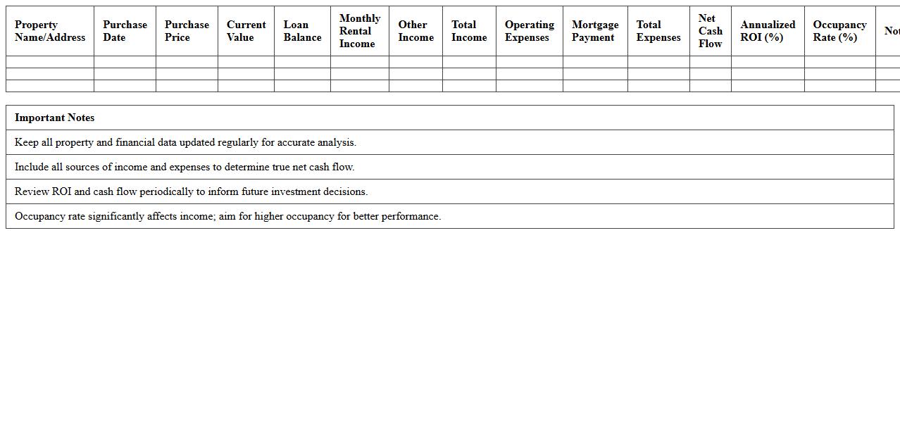 Real Estate Investor Portfolio Performance and Cash Flow Template