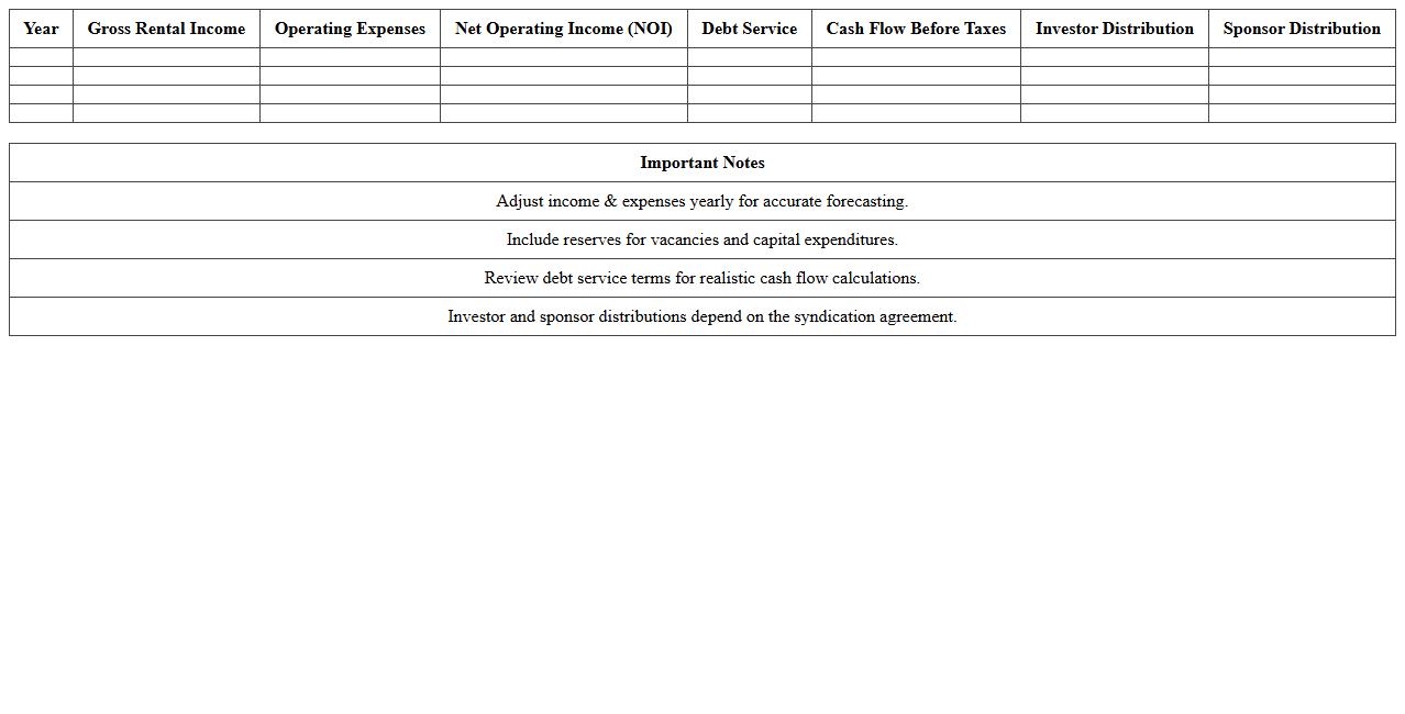Real Estate Syndication Cash Flow Forecast Template