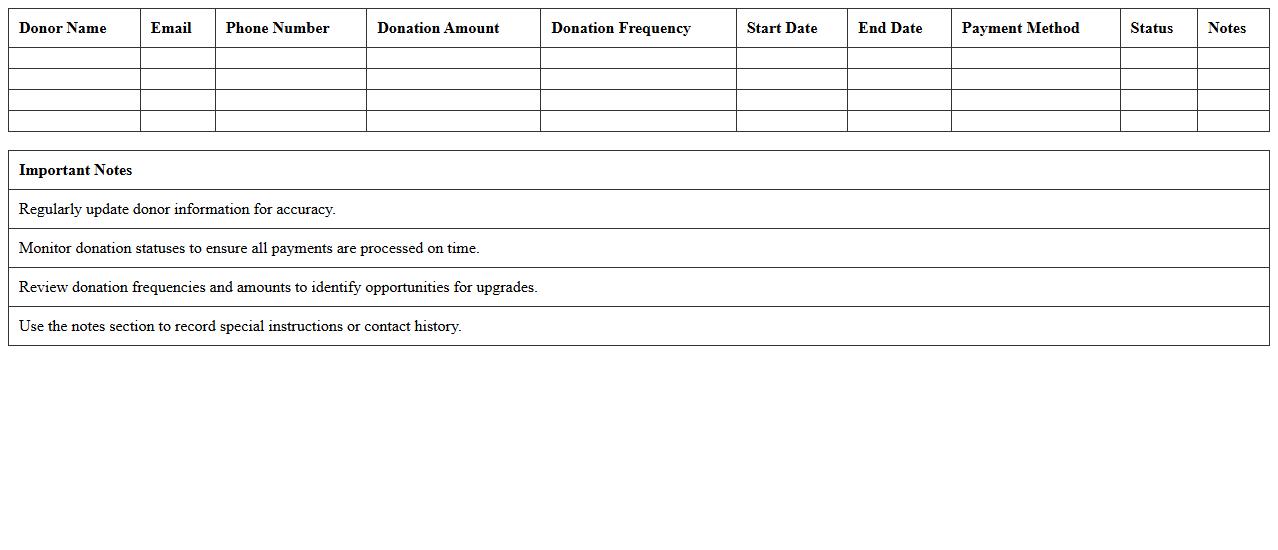 Recurring Donation Management Excel Sheet