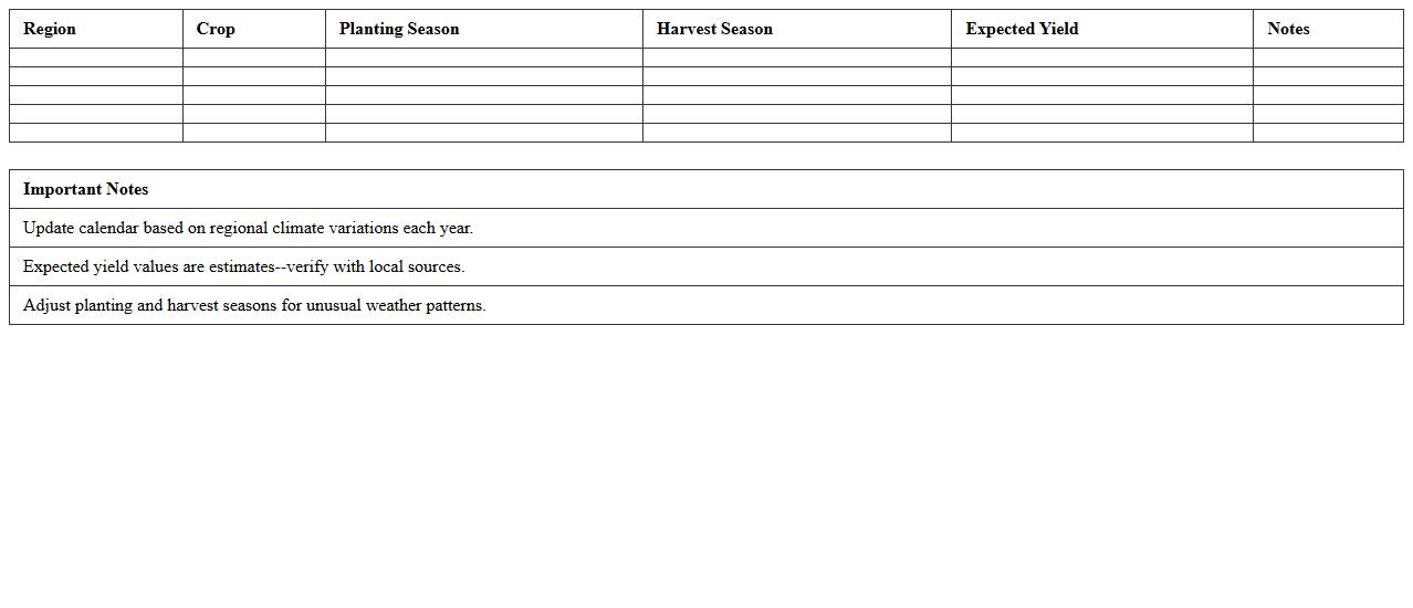 Regional Crop Harvest Calendar Spreadsheet