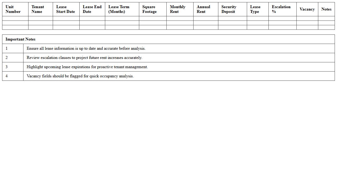 Rent Roll Analysis Spreadsheet for Commercial Properties