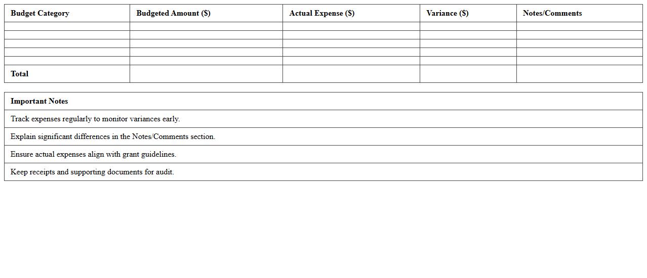 Research Grant Budget vs Actual Expense Worksheet