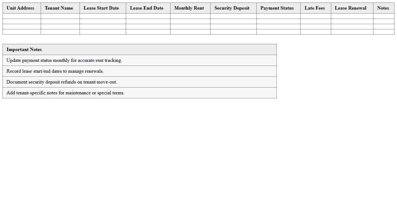 Residential Lease Management Spreadsheet Template