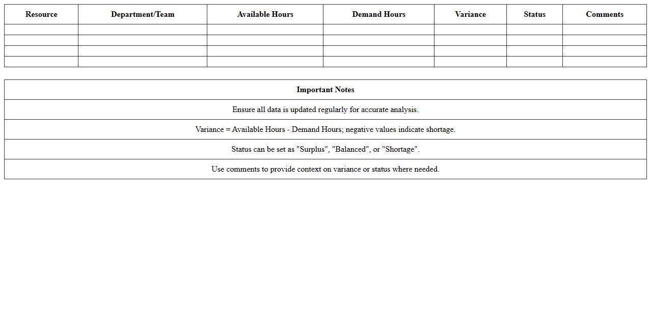 Resource Availability vs Demand Matrix Excel