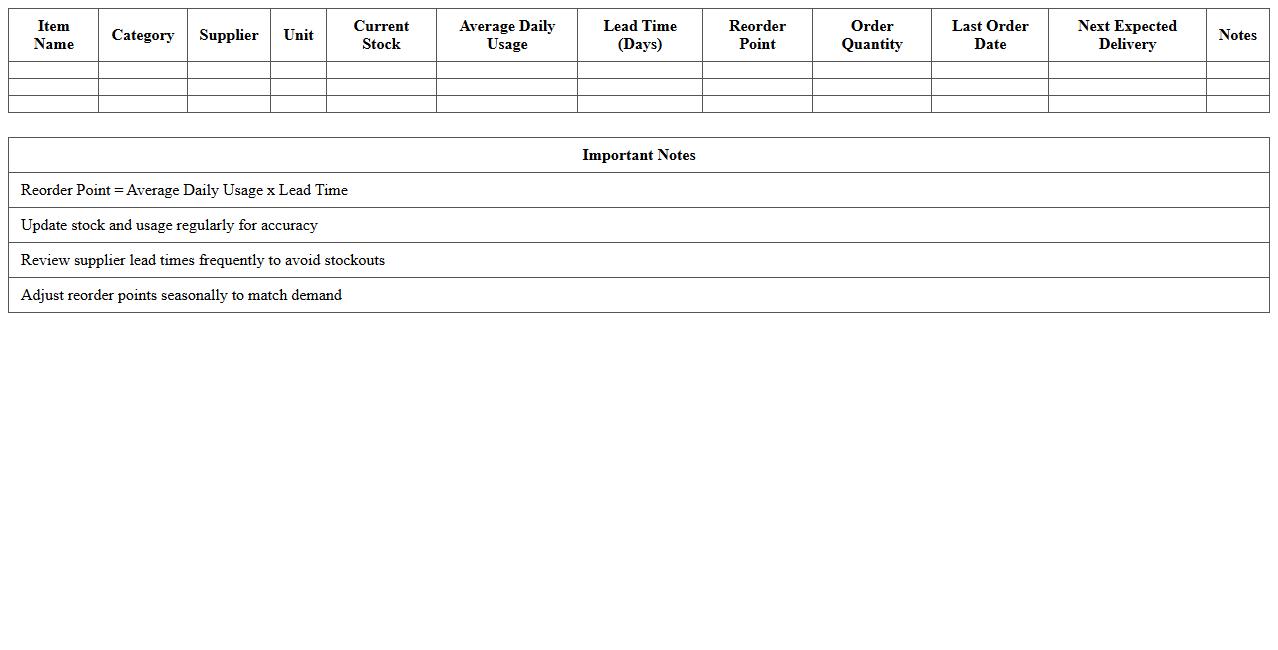 Restaurant Supplies Reorder Point Tracker