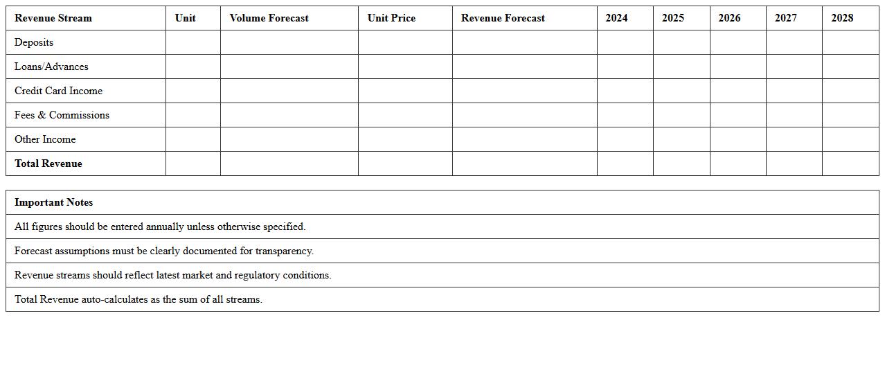 Retail Banking Revenue Forecast Excel Spreadsheet