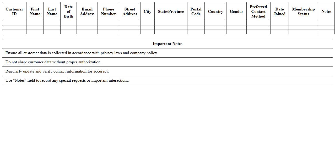 Retail Customer Contact & Demographics Database Excel