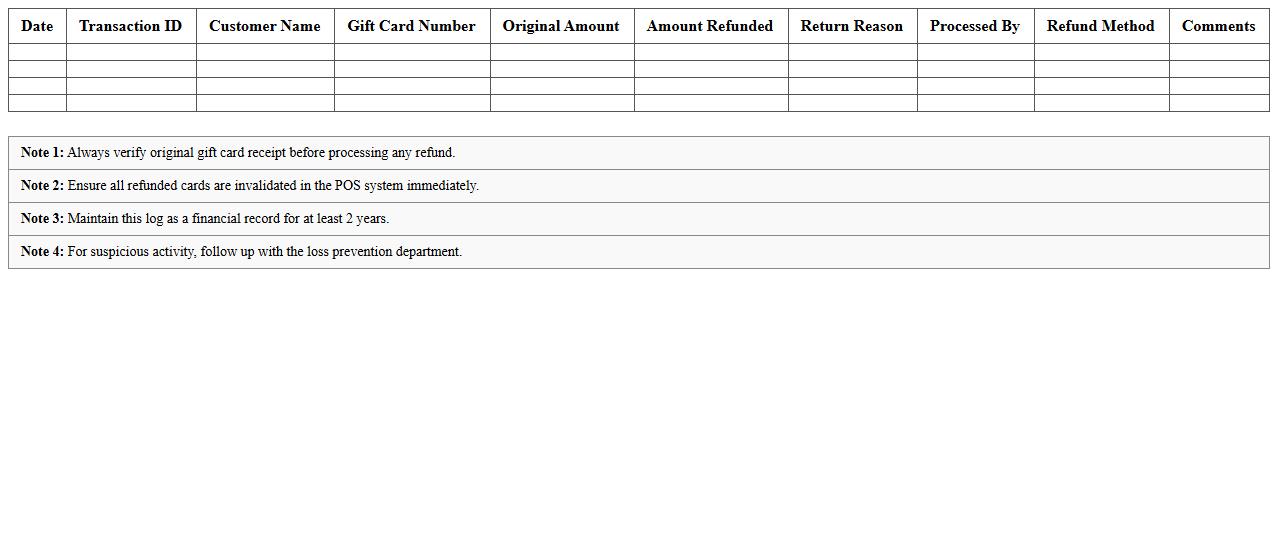Retail Gift Card Return & Refund Log Template