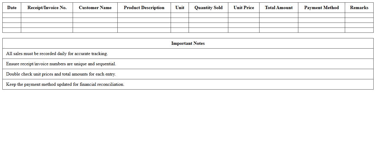 Retail Produce Sales Register Spreadsheet