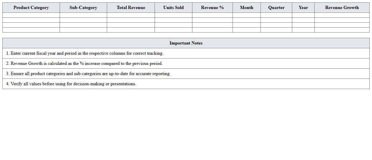 Retail Product Category Revenue Dashboard