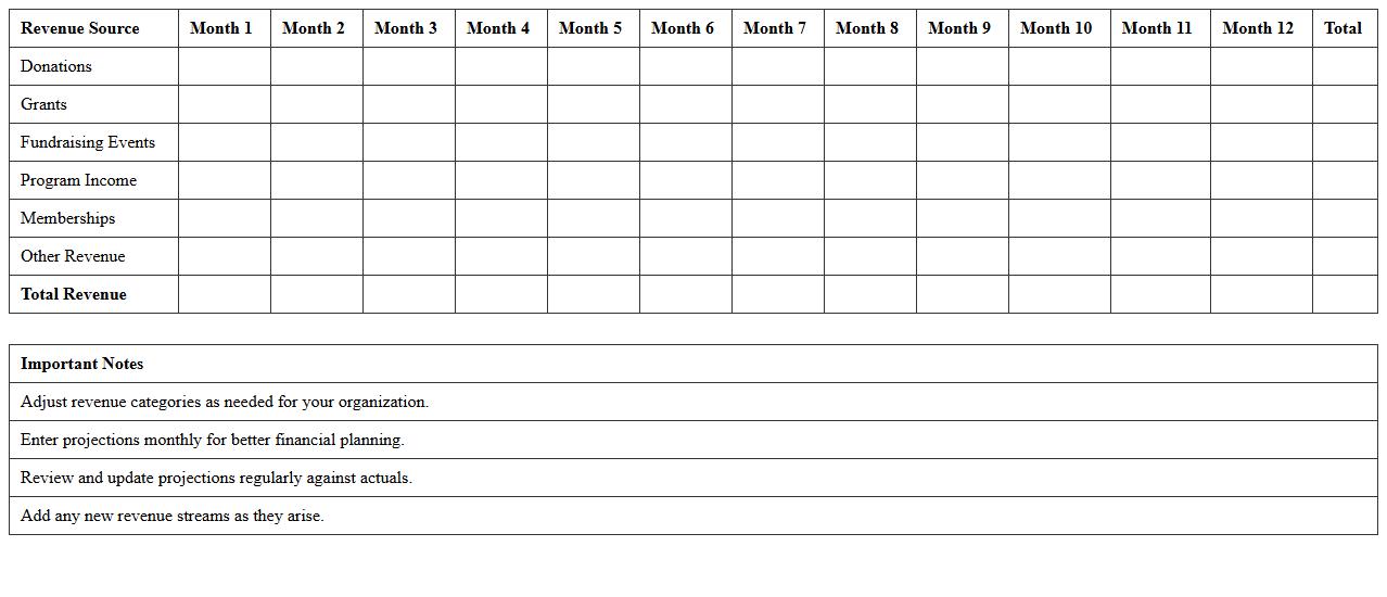 Revenue Projection Excel Template for Nonprofits