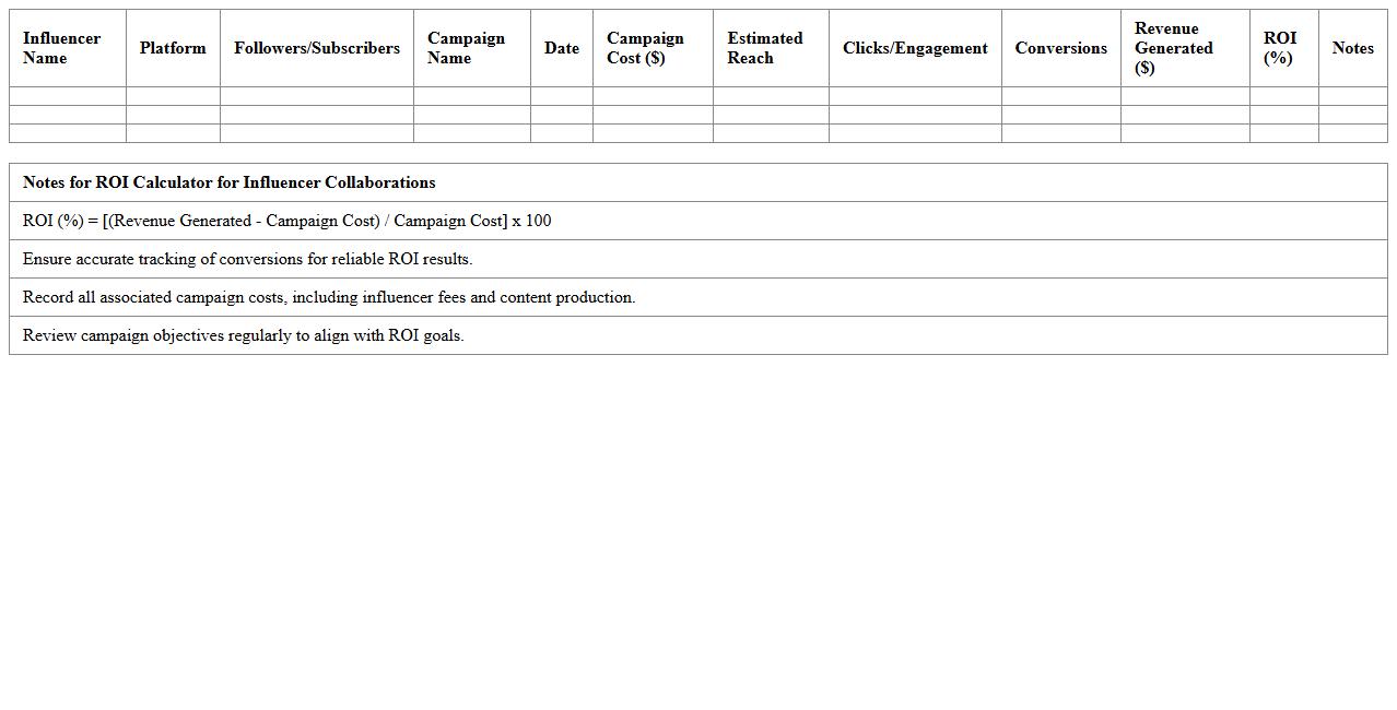 ROI Calculator for Influencer Collaborations Excel