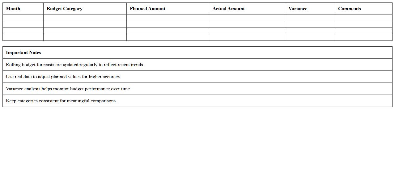 Rolling Budget Forecast Excel Model
