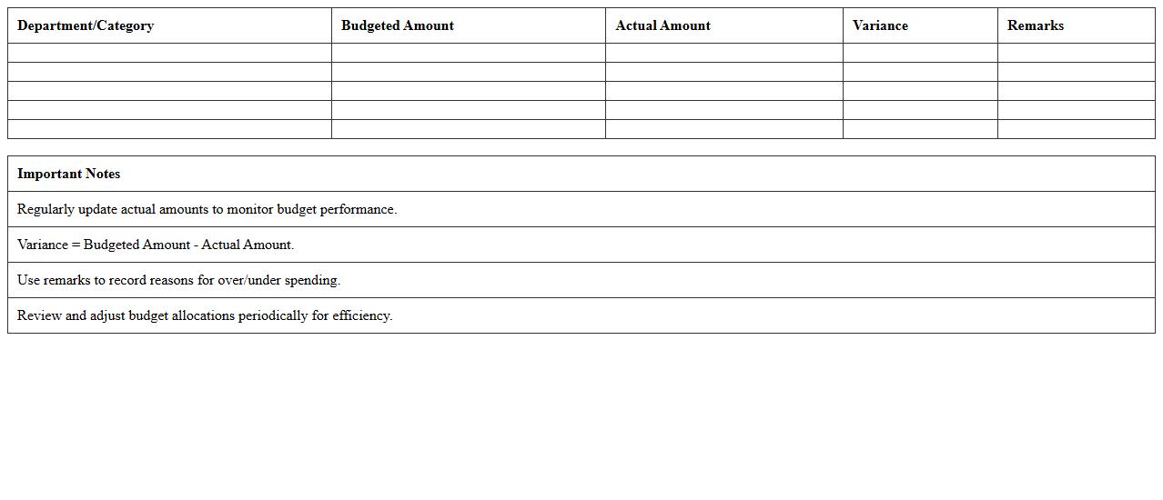 School Annual Budget Allocation Excel Template