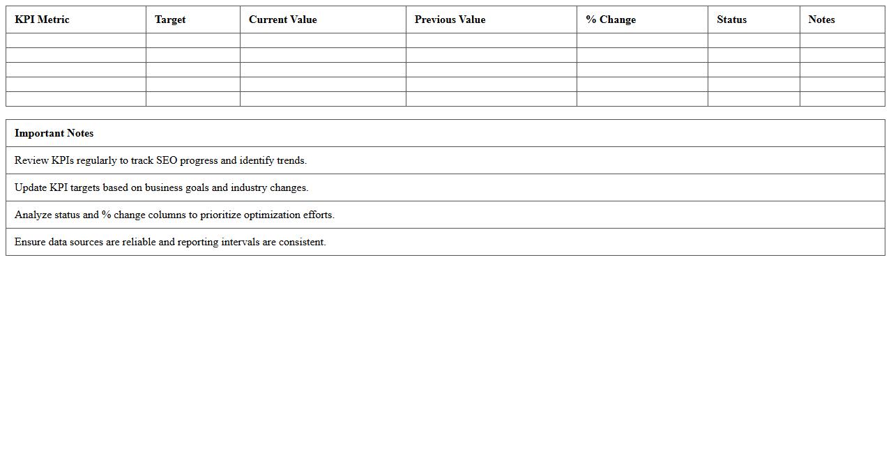 SEO Performance KPI Dashboard Excel