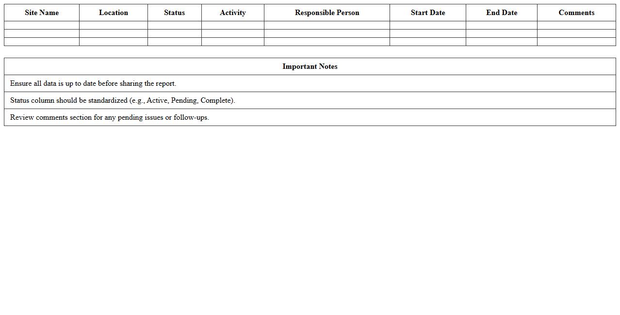 Site Activity Status Excel Report