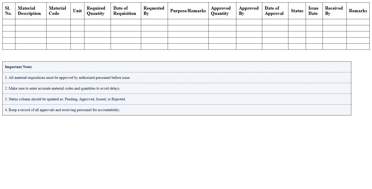 Site Material Requisition & Approval Tracker