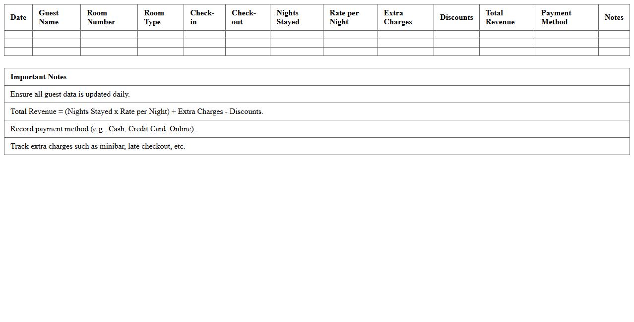 Small Hotel Guest Revenue Tracking Spreadsheet