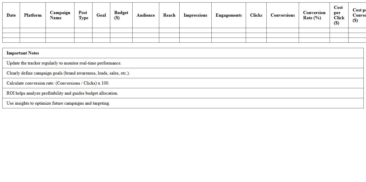 Social Media Campaign Performance Tracker for Startups