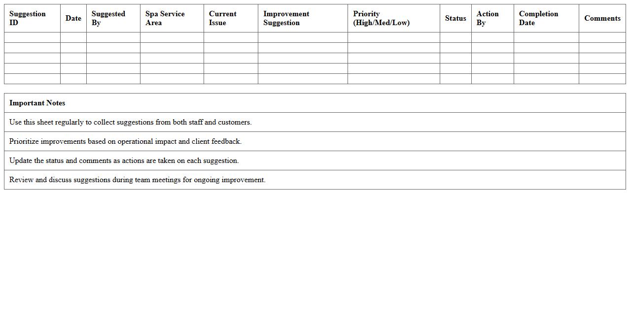 Spa Services Improvement Suggestions Excel Sheet