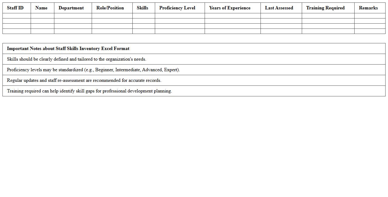 Staff Skills Inventory Excel Format
