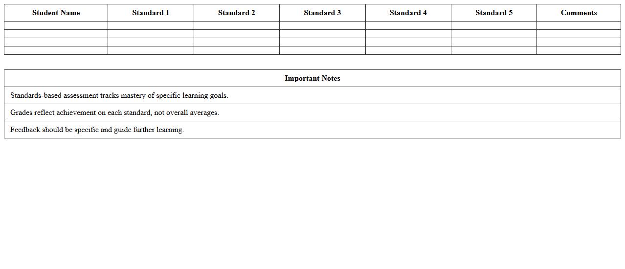 Standards-Based Assessment Gradebook Template