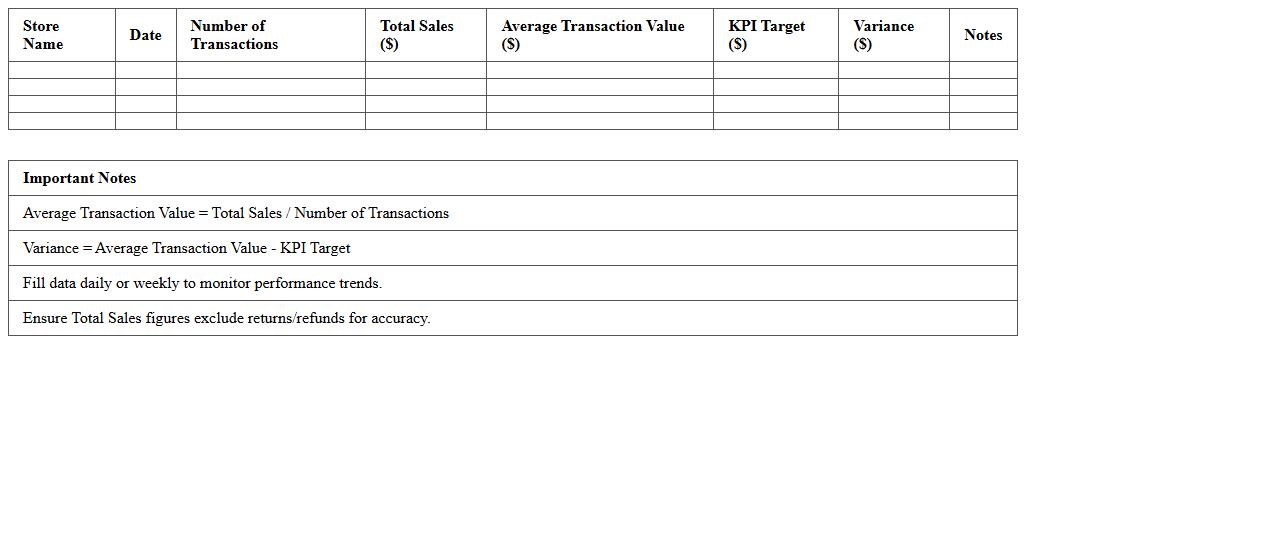 Store Average Transaction Value KPI Sheet