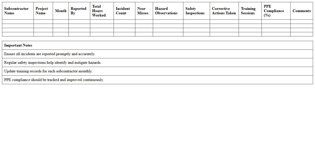 Subcontractor Safety Performance Monitoring Excel Template