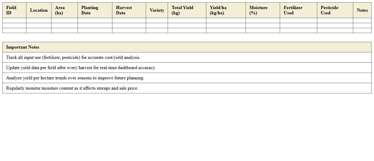 Sunflower Yield Analysis Excel Dashboard for Farm Managers