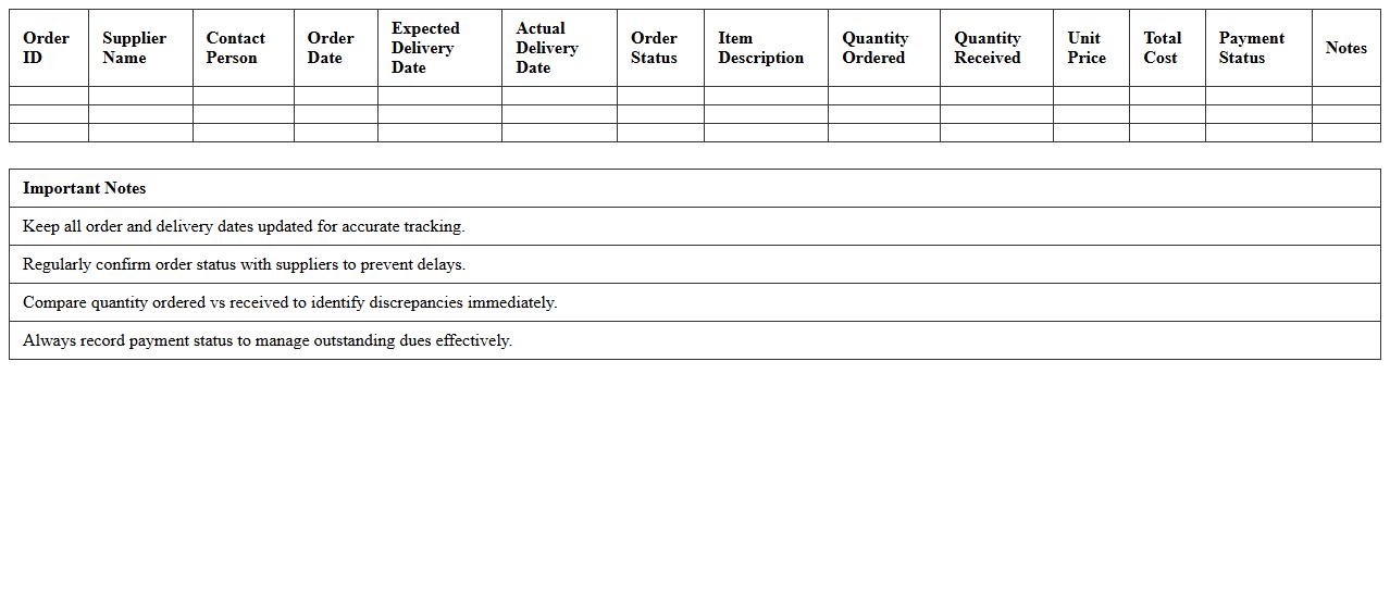 Supplier Order Schedule Tracker for Retail