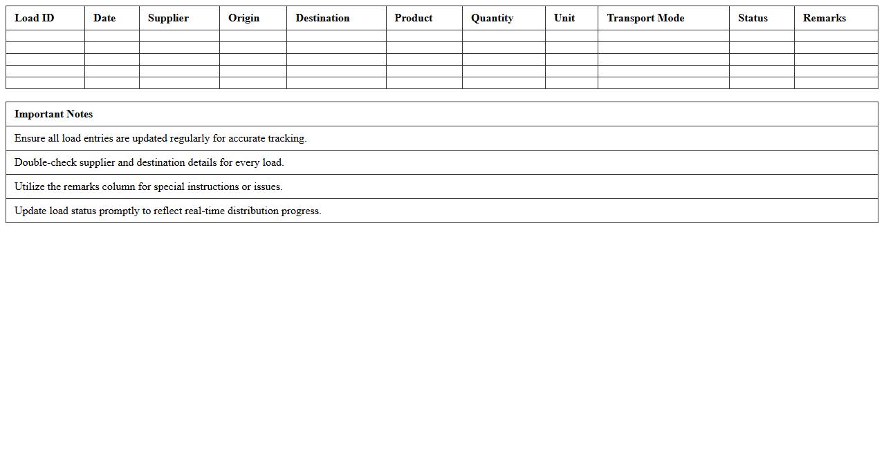 Supply Chain Load Distribution Excel Template