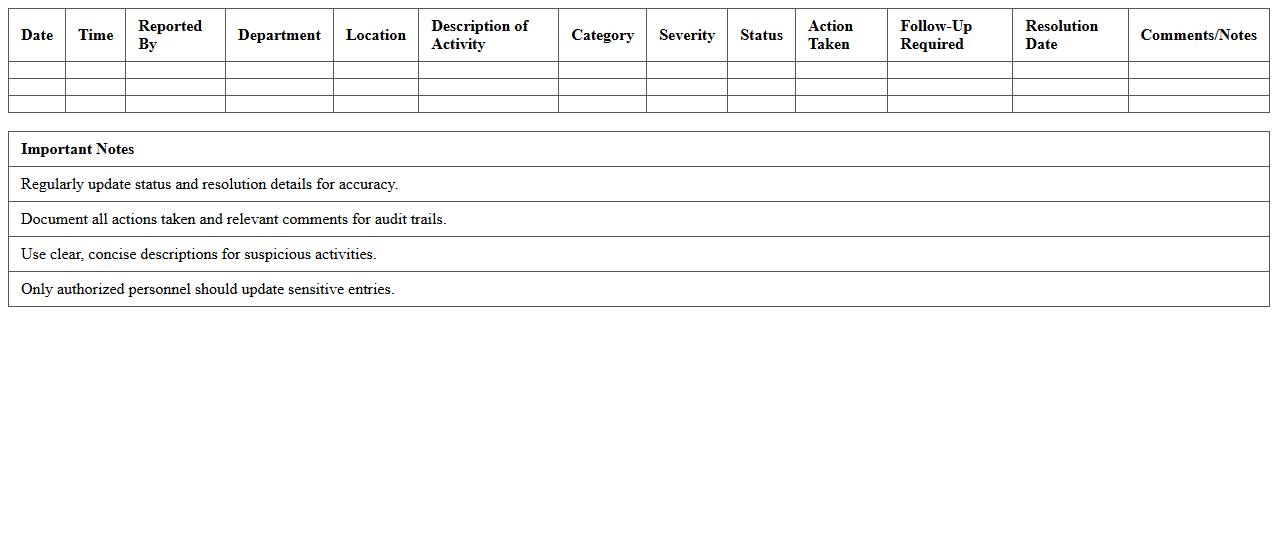 Suspicious Activity Tracking Dashboard Excel Spreadsheet