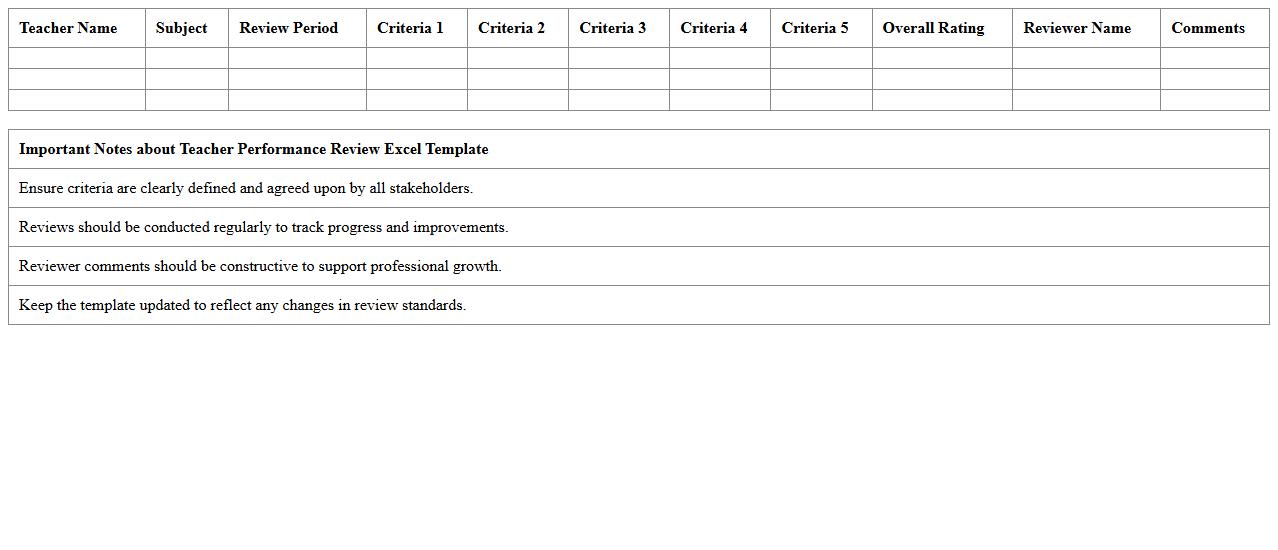 Teacher Performance Review Excel Template
