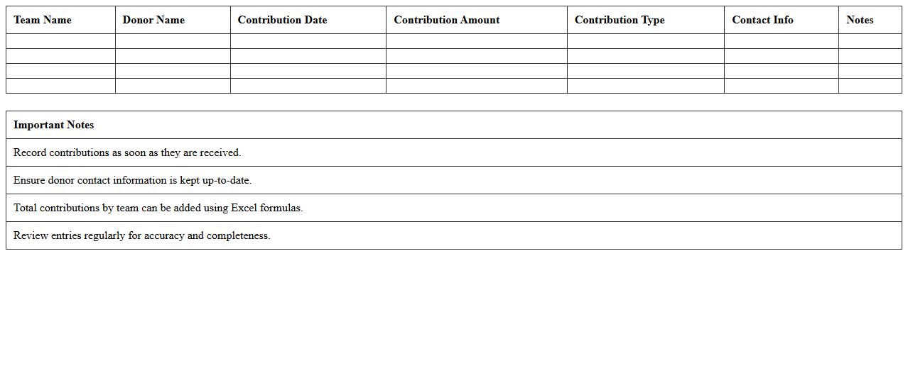 Team-Based Donor Contribution Tracker Spreadsheet