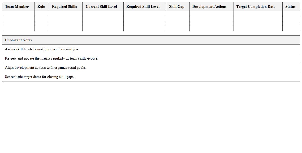 Team Skill Gap Analysis Matrix Excel