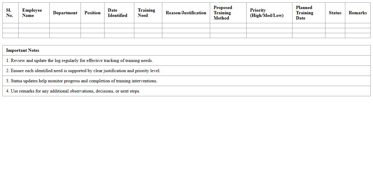 Training Needs Identification Log