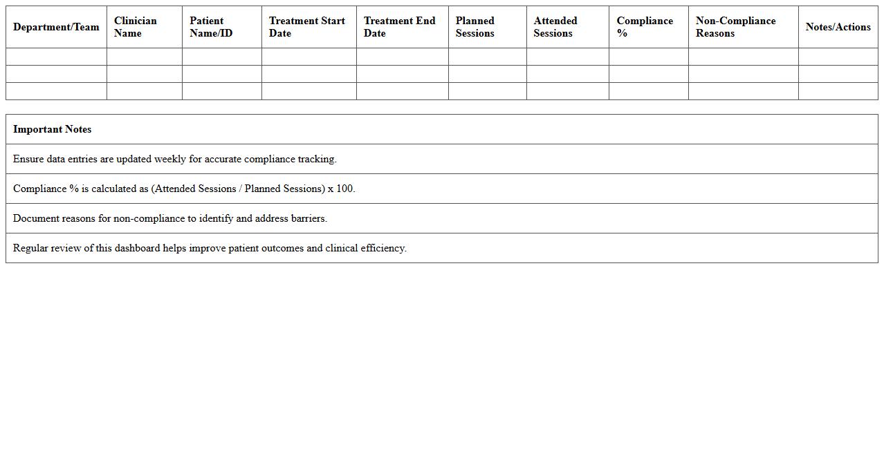 Treatment Plan Compliance KPI Dashboard Template