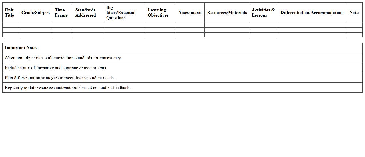 Unit Planning Spreadsheet for Teachers