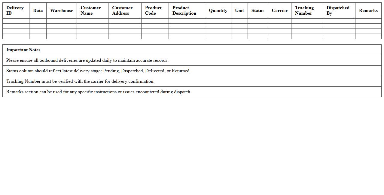 Warehouse Outbound Deliveries Tracker