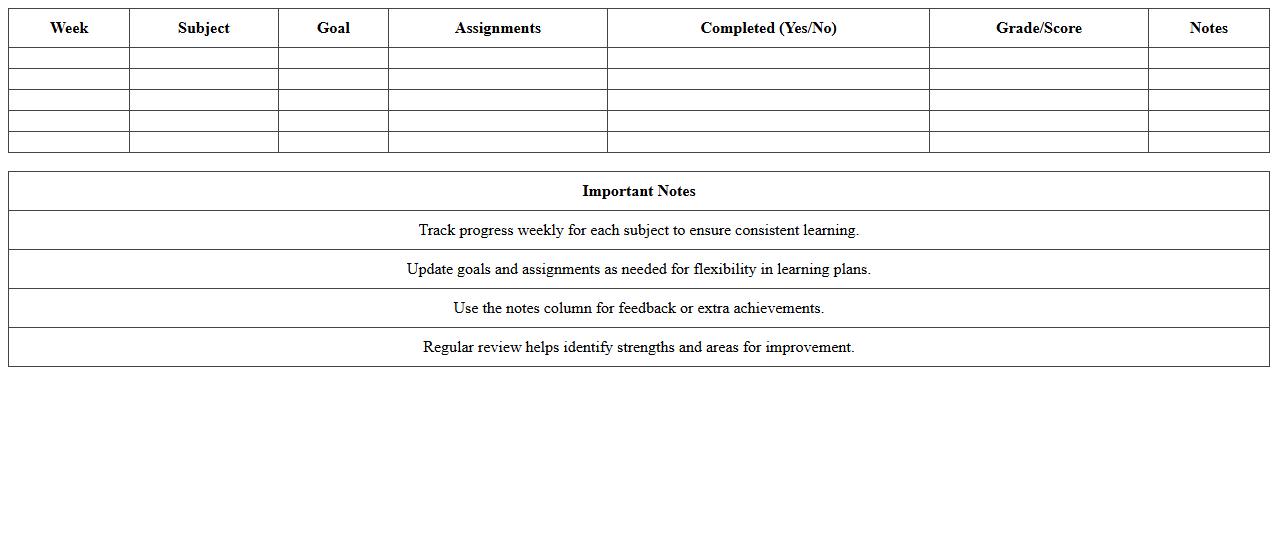 Weekly Academic Achievement Tracker for Homeschoolers