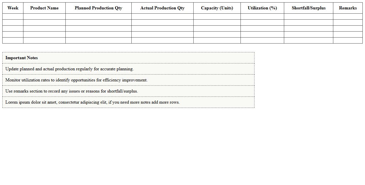 Weekly Production Capacity Planning Excel Sheet