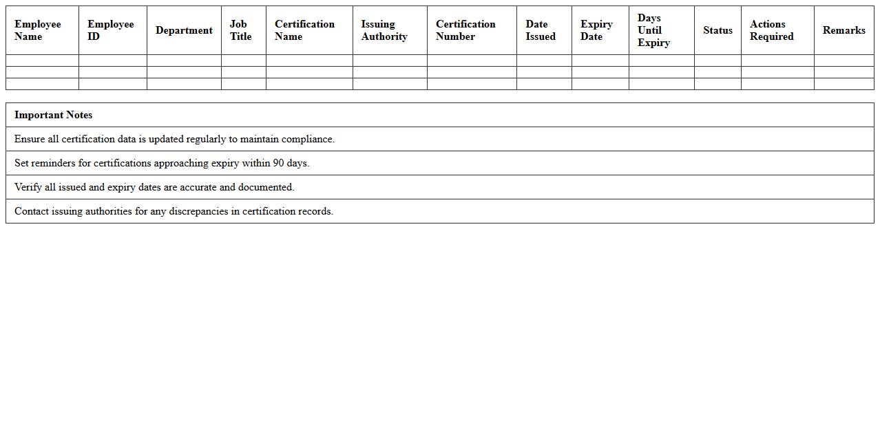 Workforce Certification Expiry Monitoring Excel