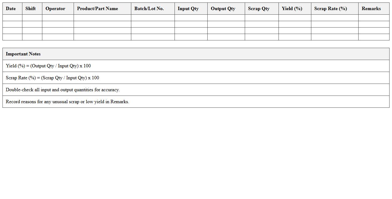 Yield and Scrap Rate KPI Excel Log